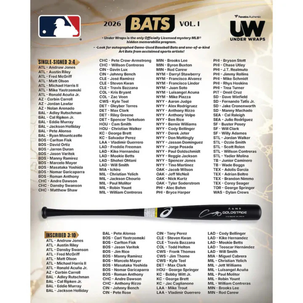2026 Under Wraps MLB Baseballs Volume I