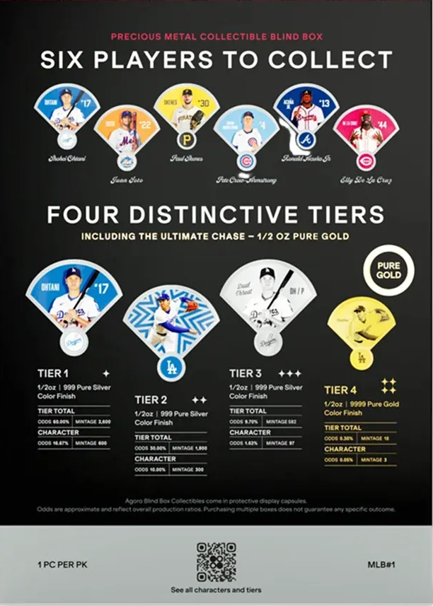 2026 Agoro MLB: National League Baseball Blind Box